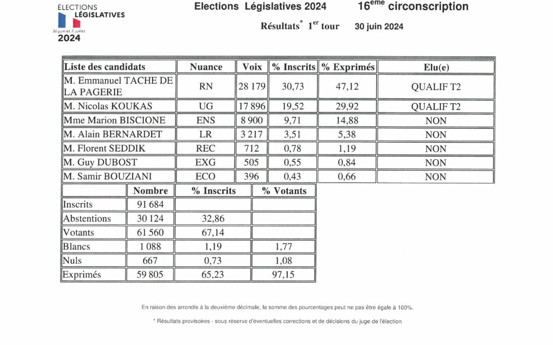 Élections législatives du 30 juin 2024